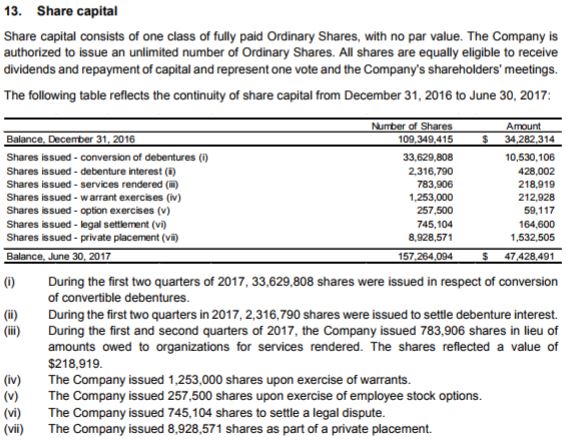 Golden Leaf Holdings outstanding share count as of June 30, 2017 interim financials.