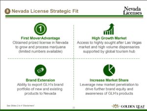 Slide 24 from Golden leaf's investor deck detailing the reasons for its Nevada expansion.