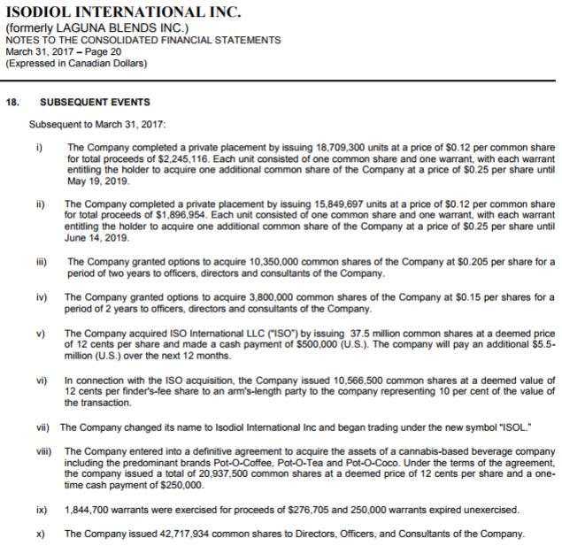 Isodiol International 2017 audited financial statements subsequent events.