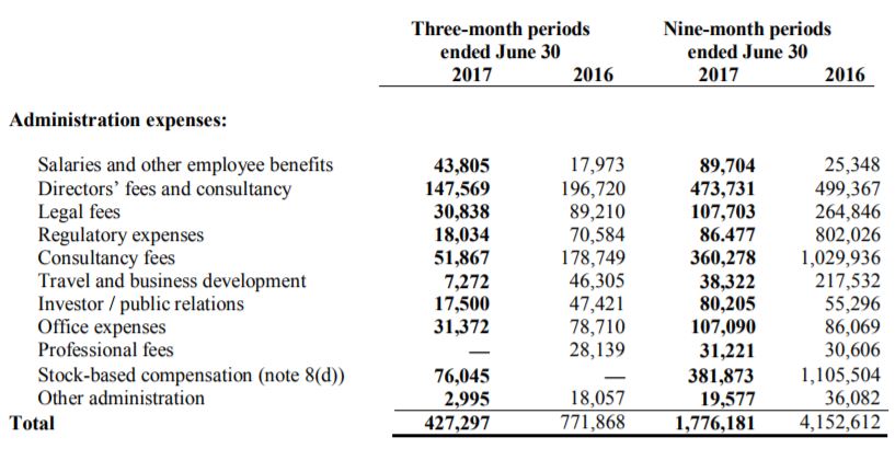 LGC Capital's administrative expenses for period ending June 30th, 2017.