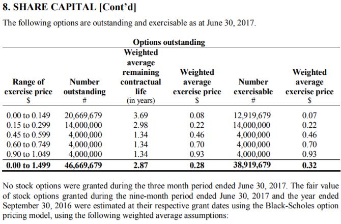 LGC Capital's open options as of June 30th, 2017. As reported in August 29th, 2017 Interim Financials.