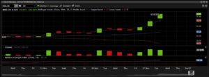 Matica Enterprises unmarked daily chart as of November 28, 2017.