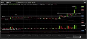 Matica Enterprises marked daily chart as of November 28, 2017. Chart provided via Questrade.