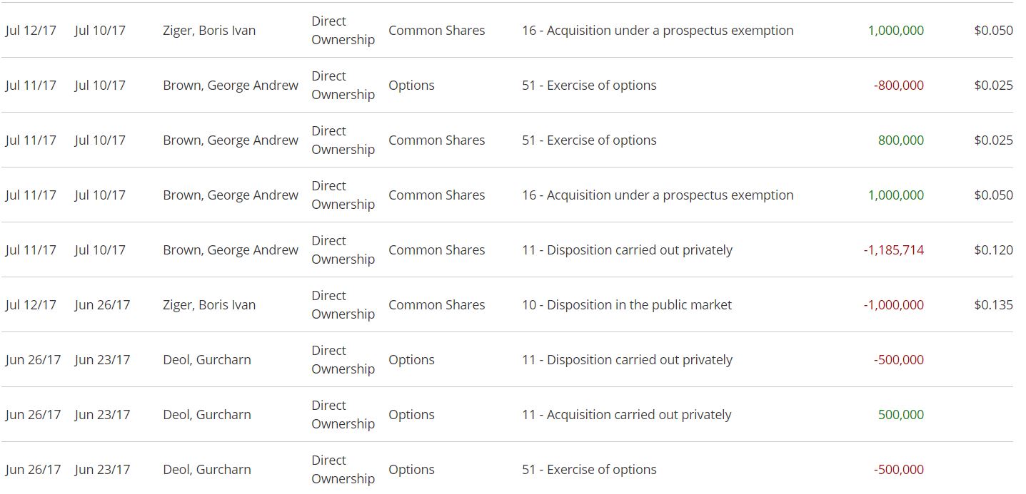 Insider filings for Matica Enterprises while the private placement was open.