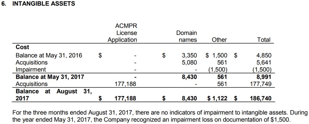 MYM Nutraceuticals Aug 31/17 interim financials, excerpt from page 10. 