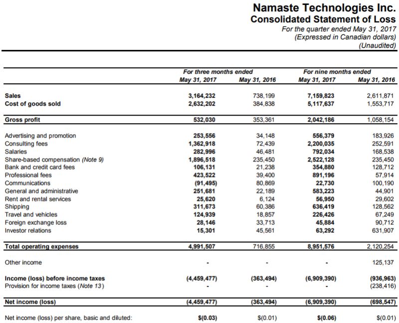 Namaste Technologies statement of loss for the quarter ended May 31, 2017