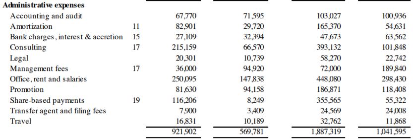 Naturally Splendid's June 30 2017 administrative expenses.