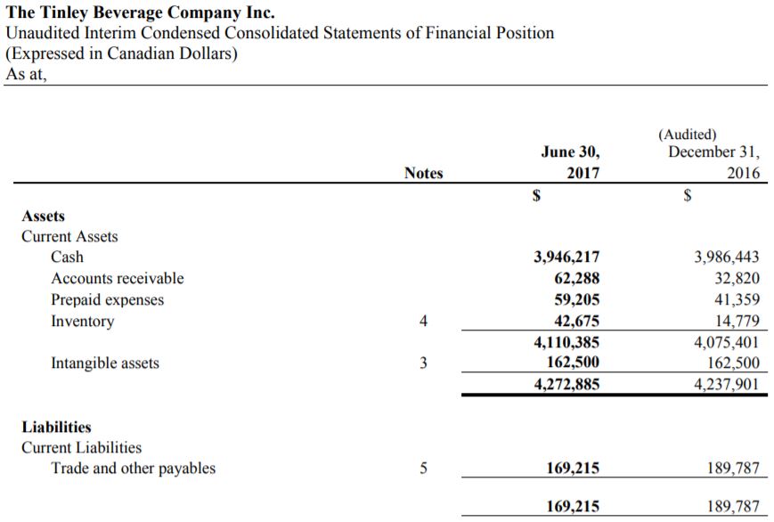 Snapshot from Tinley Beverage Co's June 30th 2017 interim financials, displaying its hordes of cash.