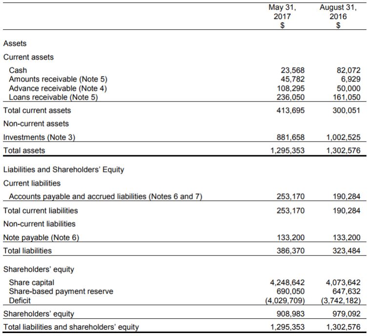 Block One's balance sheet as of May 31, 2017.