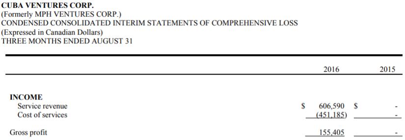 Cuba Ventures quarterly revenue for Q1 2017 as per interim finncials filed October 30, 2016.