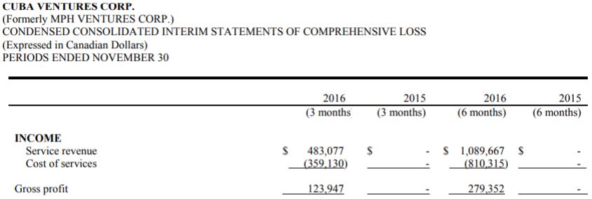 Cuba Ventures quarterly revenue for Q2 2017 as per interim finncials filed January 31, 2017.