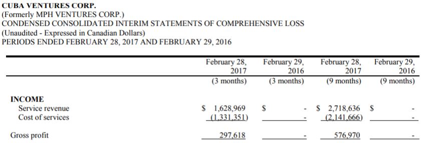 Cuba Ventures quarterly revenue for Q3 2017 as per interim financials filed April 28, 2017.