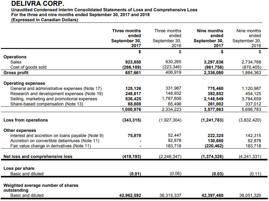 Delivra's third quarter revenues for 2017.