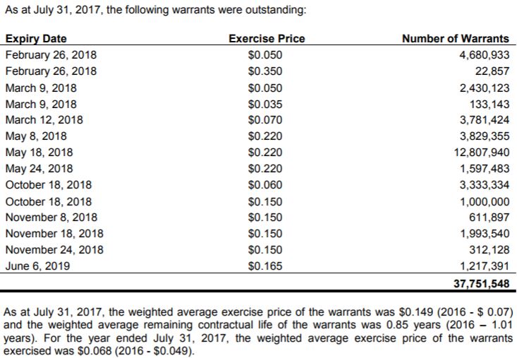 Nutritional High's outstanding warrants as of July 31, 2017.