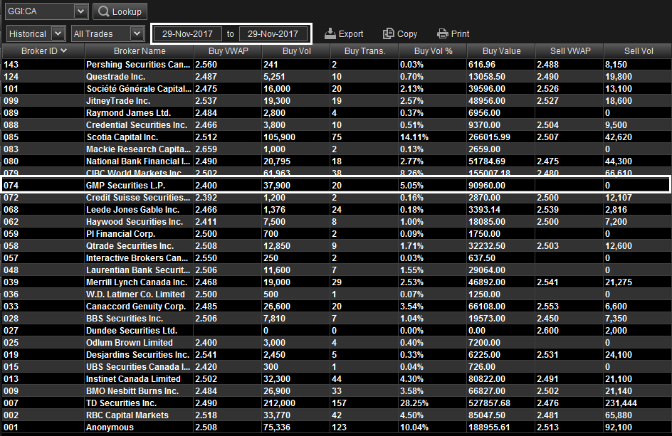 An example of house positions on November 29, 2017, for Garibaldi Resources. Data via QuoteStream.