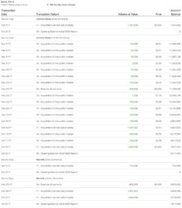 Eric Sprott's holdings in Garibaldi Resources as of December 11, 2017. Snippet from Canadian Insider.