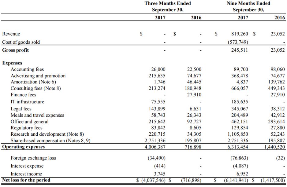 LDS' statement of loss for the quarter ended September 30, 2017.