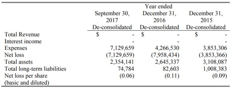 New Age Farm's revenues as of September 30, 2017.