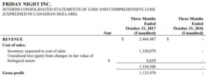 Friday Night Inc's revenues for the first quarter of fiscal year 2018.