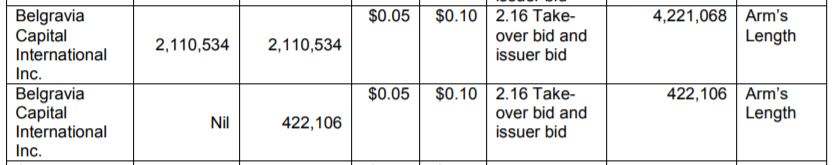 Belgravia Capital's current holdings of Stompy Bot