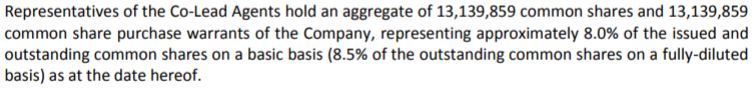 The conflict of interest with Cannabis Wheaton's equity raise.