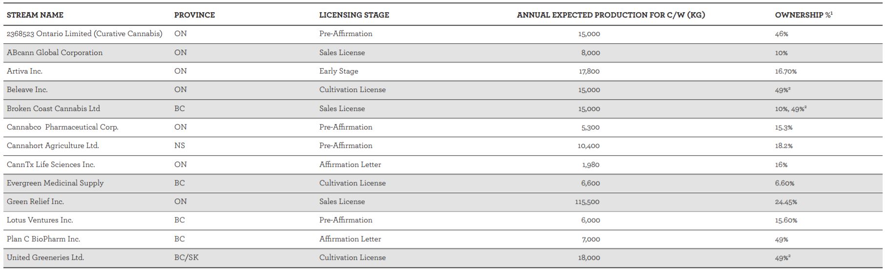 Snippet from CBW's investor presentation outlining current streaming partners.