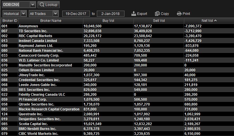 Net house positions for Data Deposit Box over the last eight trading sessions.Net house positions for Data Deposit Box over the last eight trading sessions.