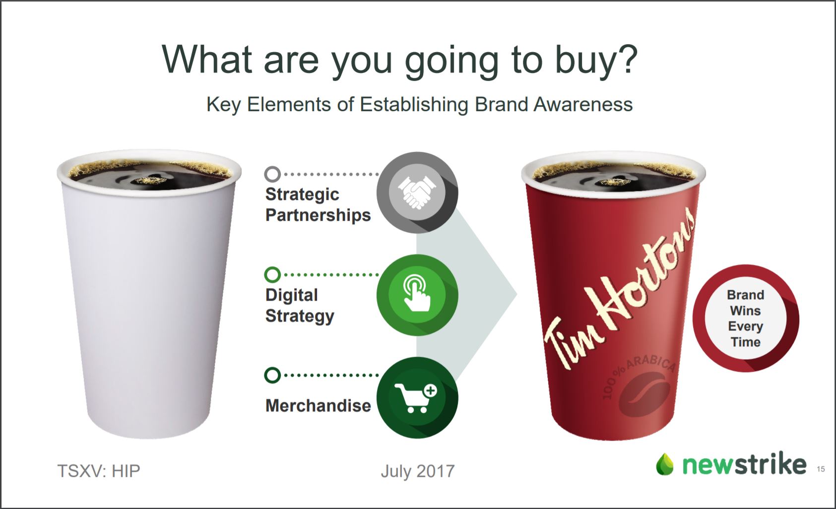 Newstrike Resources focus on branding is demonstrated on this snippet from slide 15 of the investor presentation.