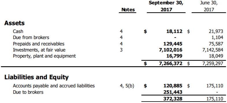 ThreeD Capital's balance sheet as of September 30, 2017.