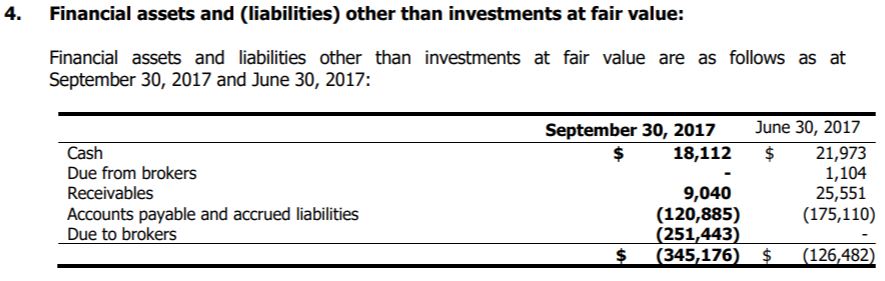 Note 4 under ThreeD Capital's September 30, 2017 interim financials.