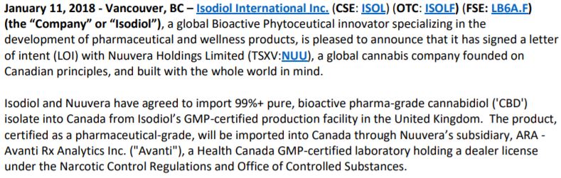 Isodiol's letter of intent with Nuuvera Holdings