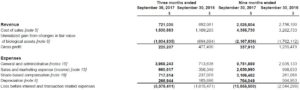 Maricann's revenues as of September 30, 2017.