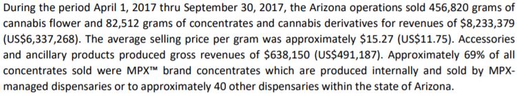 MPX Biocetical's Arizona dispensary sales for the six month period ended September 30, 2017.