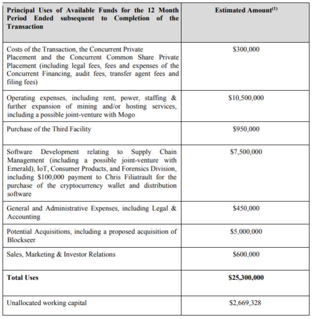 Snippet from DMG's filing statement related to fund allocation.