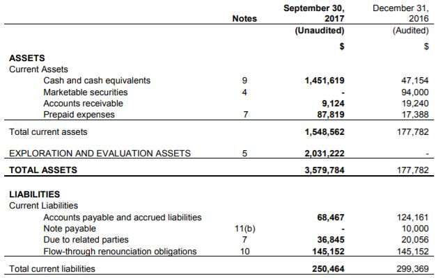 Matica Enterprises' balance sheet as of September 30, 2017.