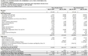 Global UAV's revenues for the quarter ended July 31, 2017.