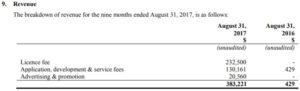 Glance Technologies' revenue for the period ending August 31, 2017.