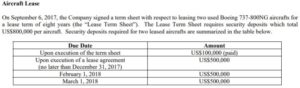 The terms of the lease term sheet.