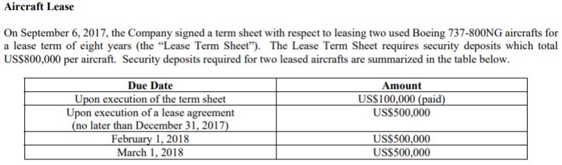 The terms of the lease term sheet.