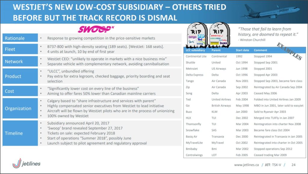 Slide 24 of Canada Jetlines investor presentation, targeted directly at Swoop & WestJet.