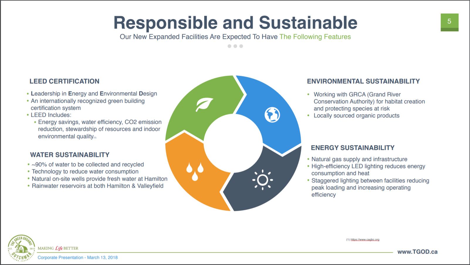 Page 5 of the TGOD investor presentation outlining environmental stewardship.