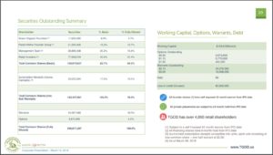 The share structure of TGOD as of March 15, 2018.