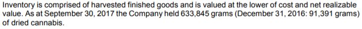 WeedMD's inventories as of September 30, 2017.