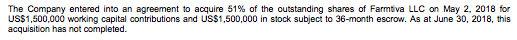 Excerpt from filings made Sept 11 indicating that Farmtiva Inc has not been acquired by Isodiol.