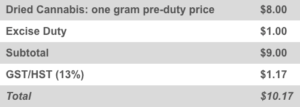 Example of Cannabis Fees