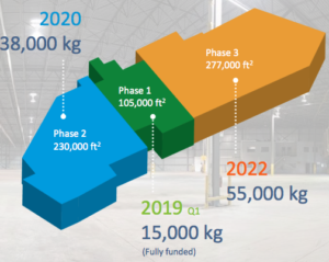 Cannara Facility Rendering