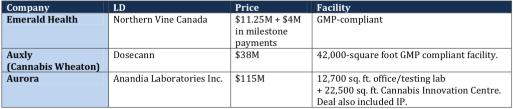 EastWest Licensed Dealer Comparables