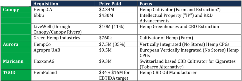 EastWest Market Comparables