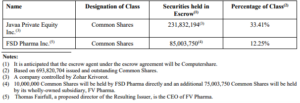 FV Pharma Cannara Biotech Position