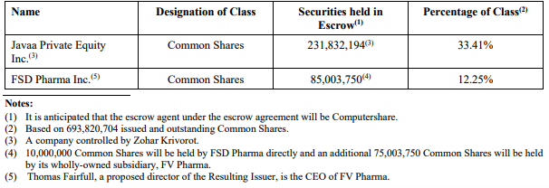 FV Pharma Cannara Position